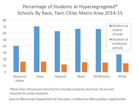 IMO Charters.png